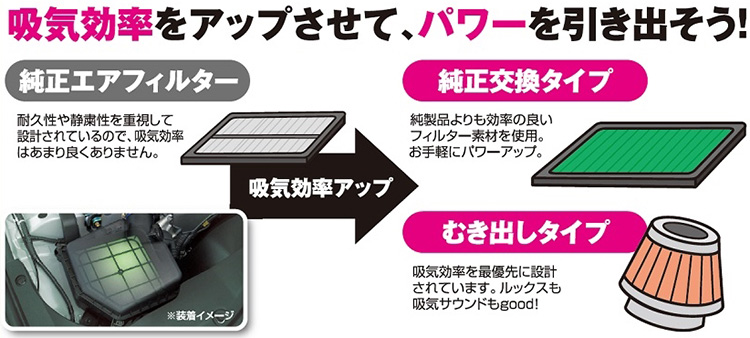 オートバックス_ヒートアップキャンペーン_エアクリーナー