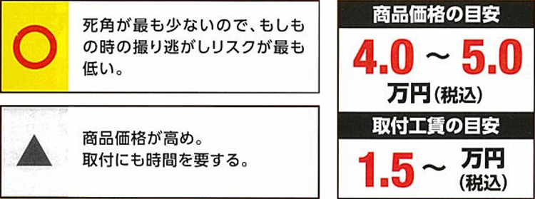 オートバックス_ドライブレコーダー_360度+リアカメラタイプ