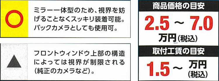 オートバックス_ドライブレコーダー_電子ミラータイプ